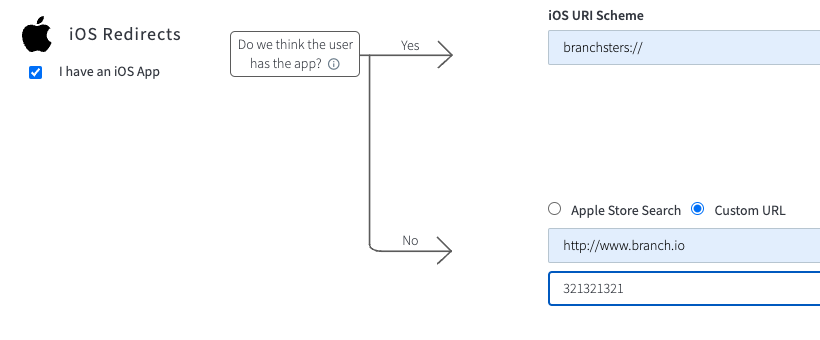 branch io - 3